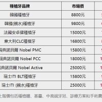 港人推薦牙科，種植牙我推薦深圳維港口腔？