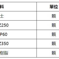 深圳蛀牙補牙邊間好？收費如何？