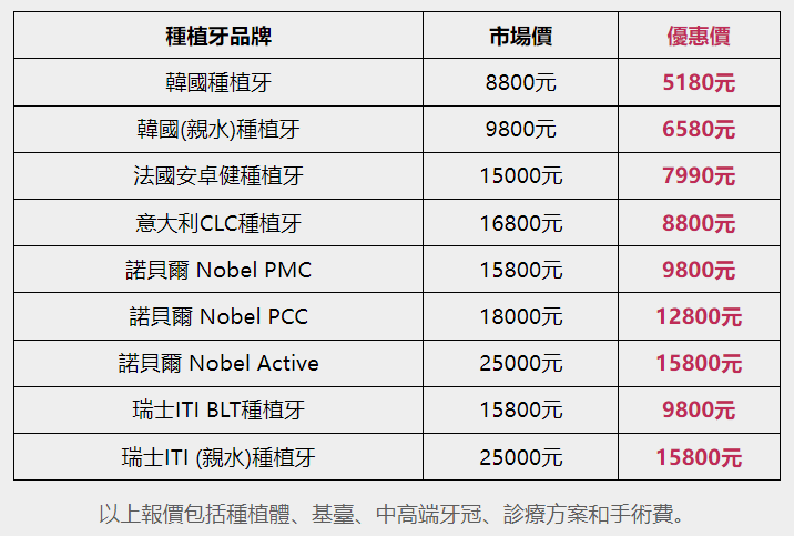 深圳種植牙價格