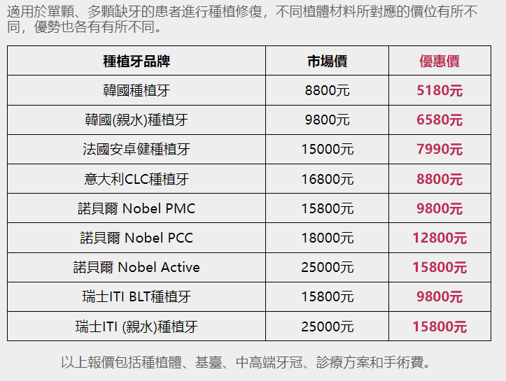 維港口腔種植牙價格