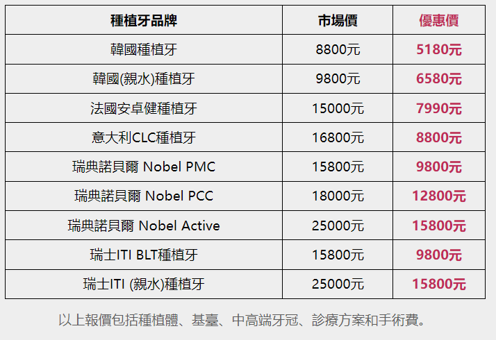 種植牙價格