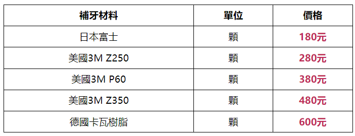 深圳维港口腔补牙