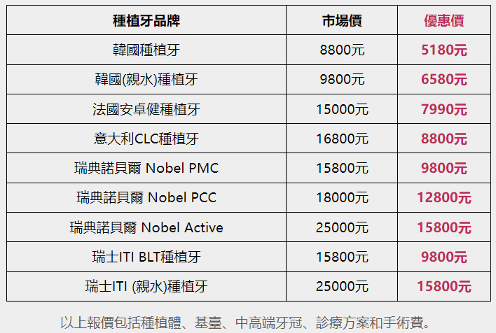 深圳種植牙價格