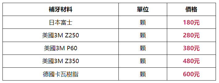 深圳補牙