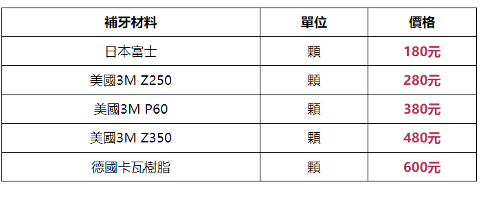 深圳维港口腔补牙